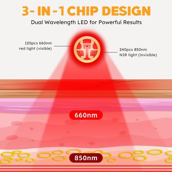 Red Light & Infrared Therapy for Feet—Infrared Light Therapy Feet for Neuropathy Shoe Wraps Toes & Ankle, Infrared Foot Therapy with Pulse Mode