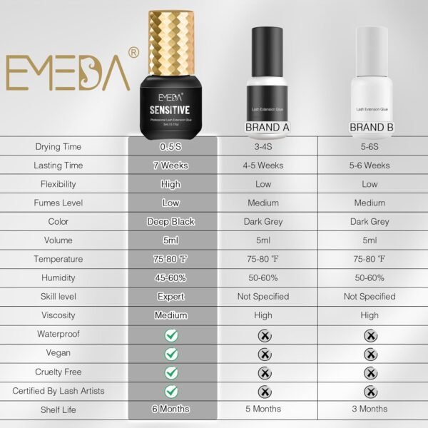 71S8JHwV8FL._SL1500_.jpg EMEDA Sensitive Lash Extension Glue - 0.5s Fast Drying Individual Eyelash Glue Retention 7 Weeks Waterproof Strong Hold Semi Permanent Adhesive for Lash Extensions Not for Beginners (5ml 0.5s)