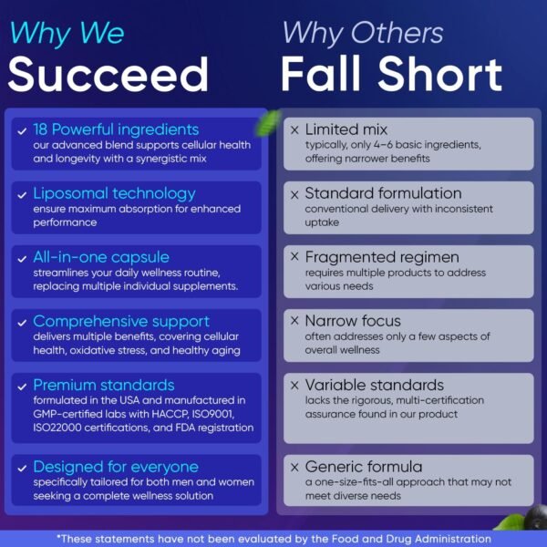NAD Supplement. Longevity Formula with Liposomal NAD+, Trans Resveratrol, Quercetin, Berberine, Betaine Anhydrous, Grape Seed, Fisetin. NAD Resveratrol Supplement with Berberine 90 Capsules.