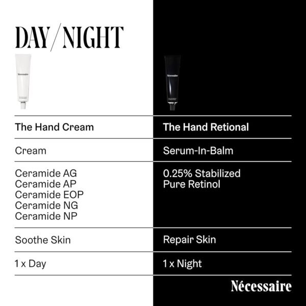 Nécessaire - The Hand Cream for Women & Men with 5 Ceramides & Peptides, Fragrance-Free Hand Lotion, Fast-Absorbing, Non-Greasy. - 2.2 fl oz.
