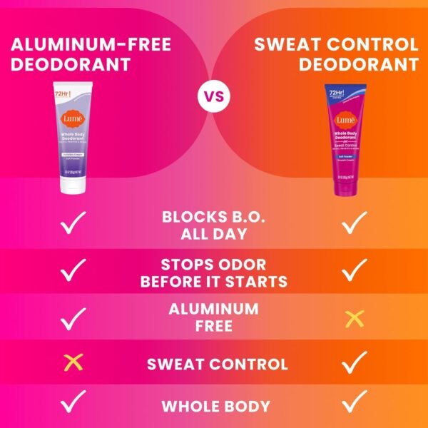 Lume Whole Body Deodorant Plus Sweat Control - Smooth Cream Tube - 72 Hour Odor And Sweat Control - Baking Soda Free, Skin Loving - 3.0 ounce (Pack of 2) (Soft Powder)
