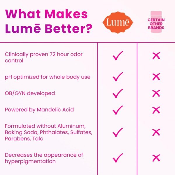Lume Whole Body Deodorant - Invisible Cream Stick - 72 Hour Odor Control - Doctor Developed - Aluminum Free, Baking Soda Free and Skin Loving - 2.2 Ounce (2 pack) (Soft Powder & Clean Tangerine)