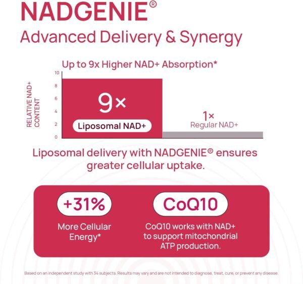 NAD Supplement Complex NMN Alternative - Liposomal NAD Resveratrol with β-NAD+, CoQ10, D-Ribose for Anti-Aging, Energy, Cellular Renewal and Radiant Skin Health - 60 Capsules