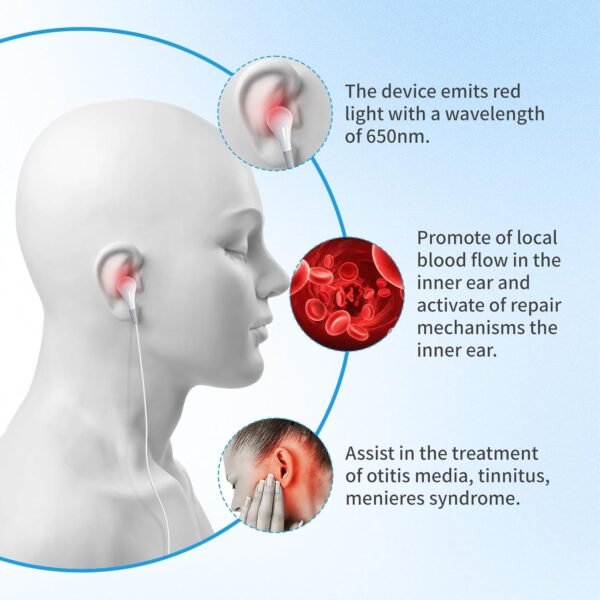 Red Light Therapy for Ears, USB Ear Care Red Light Device for Daily Use, Portable Red Light Ear Therapy Device to Promote Ear Comfort and a Soothing Experience