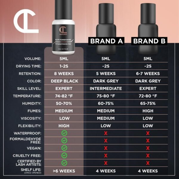 71d7S-wa7gL._SL1200_.jpg Elite Power Eyelash Extension Glue for Professionals - Maximum 8 Week Retention / 1-2 Second Drying Time Semi Permanent Individual/Volume Lash Extension Glue with Deep Black Color - Latex Free 5ml