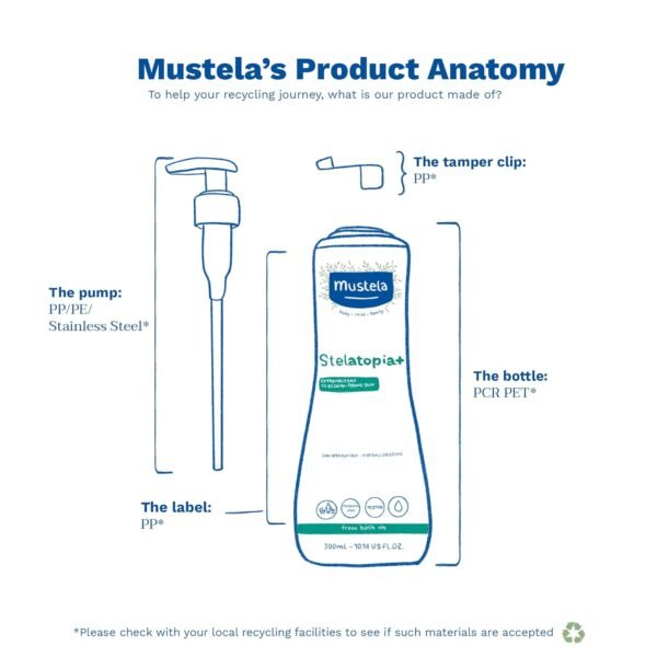 Mustela Stelatopia+ - Lipid-Replenishing Cream - Moisturizer for Eczema-Prone Skin - With Natural Sunflower Oil and Prebiotic - For Babies, Kids & Adults - Fragrance Free - Various Sizes
