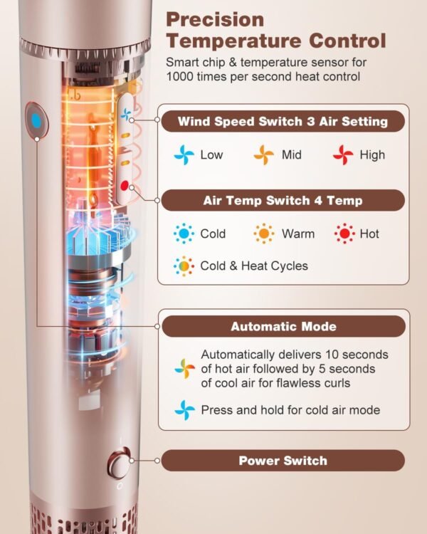 7MAGIC 7 in 1 Hair Styler & Hair Dryer Brush, 110,000 RPM High-Speed Blow Dryer with Negative Ions for Frizz-Free Styling Fast Drying Curling Volumizing Straightening, Hot Air Styler with Travel Case