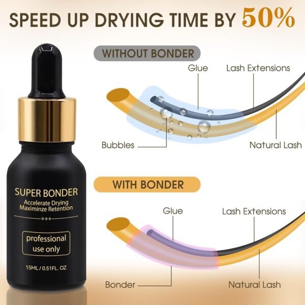 71jsvEuJJhL._SL1500_.jpg Lash Bonder and Primer Kit for Eyelash Extensions, Glue Accelerator Lash Sealant, Eyelash Extension Primer Protein Oil Remover, Adhesive Makeup Tools for Professional Use (15ml+15ml)