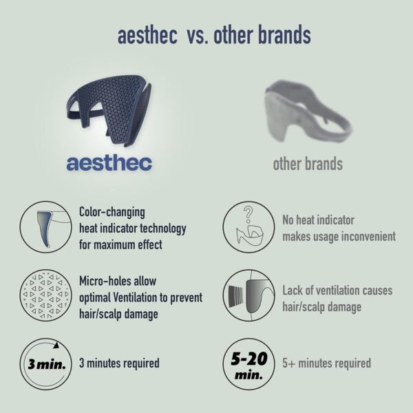 Men Side Hair Press Down with Scalp Massager - Patented 3-Minute Flattener with Color-Changing Heat Indicator Technology and Ventilated Design for Fast/Easy Grooming (aesthec Side Hair Presser)