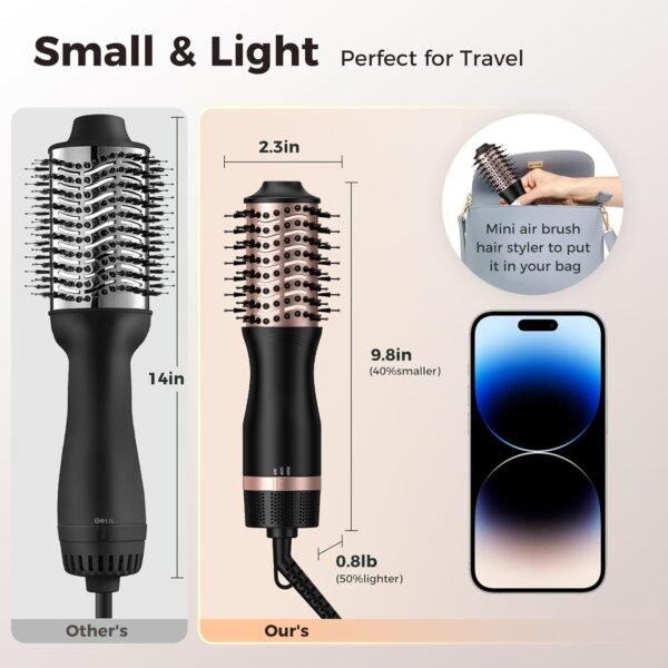 71mYGr97sZL._AC_SL1500_.jpg slopehill Mini Dual Voltage Hair Dryer Brush,1000 Watts Travel Hot Air Brush with European Plug, Ionic One Step Hair Dryer and Styler for Women for Home & Salon, 2 Heat & 2 Speed Settings
