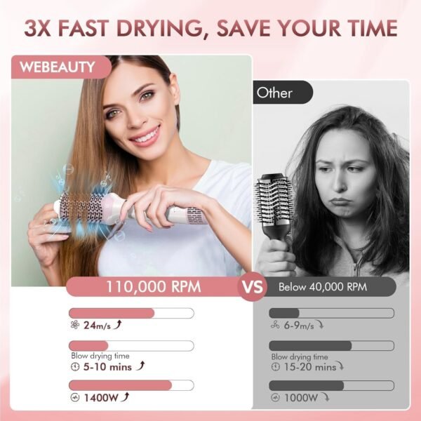 71nxvFCHMnL._AC_SL1500_.jpg Blow Dryer Brush Hair Straightener: High Speed Hot Air Styler 110,000 RPM for Fast Drying Straightening Volumizing, One Step Volumizer with PTC Smoothing Comb Negative Ion for Silky Frizz-Free (Gold)