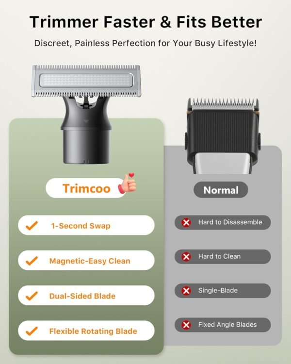 [2025 Upgraded Beard & Body Hair Trimmer for Men [All-in-One] USB-C Fast Charging, Groin & Ball Hair Painless Electric Shaver, Travel Razors, Waterproof Wet/Dry Groomer, Black(Lite)