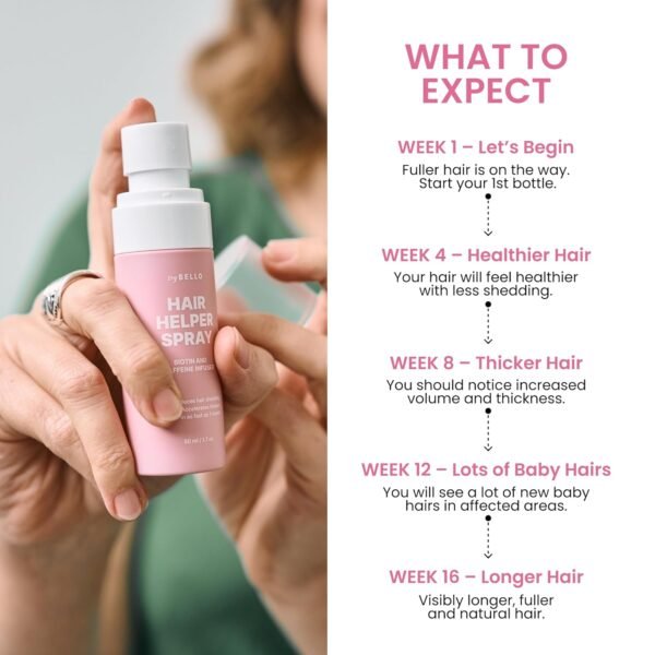 Hair Helper Spray - Growth Serum With Biotin & Castor Oil - Caffeine Infused Treatment for Thicker, Fuller Hair - Repair Thinning Naturally - Vegan, Cruelty-Free Formula