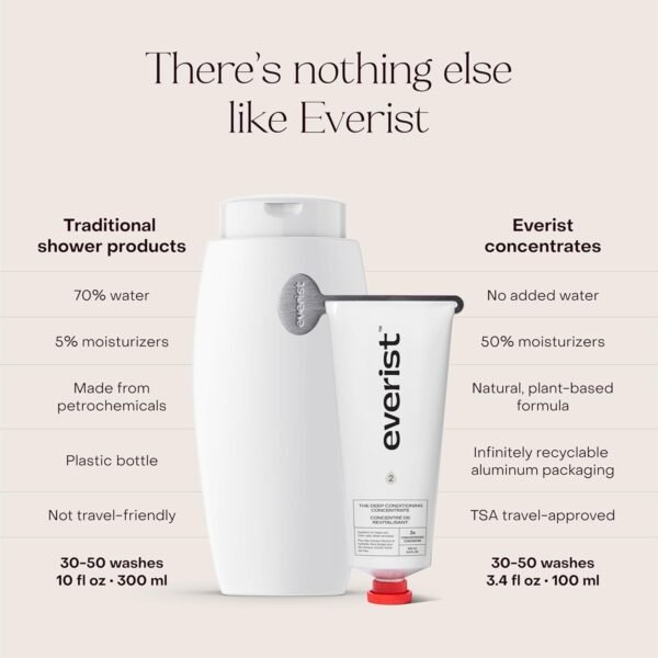 The Deep Conditioning Concentrate, Hydrating and Smoothing for Dry, Damaged, or Frizzy Hair, Hair Mask, Plant-Based, Vegan, 3.4 fl oz