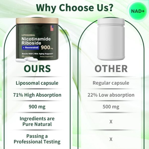 NMN Supplement Alternative, Liposomal Nicotinamide Riboside 900mg, NAD Nicotinamide Riboside Resveratrol, Quercetin, High Purity NAD Supplement for Anti-Aging, Energy, Focus(80 Capsules)