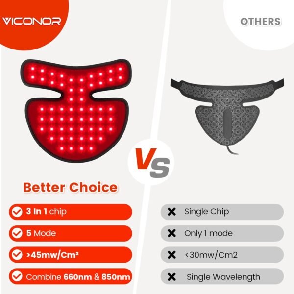 Viconor Neck and Chest Red Light Therapy FDA Cleared Red and Infrared Light Therapy for Body Firming Beauty Device for Smoother, Firmer and Glowing Skin at Home and Travel