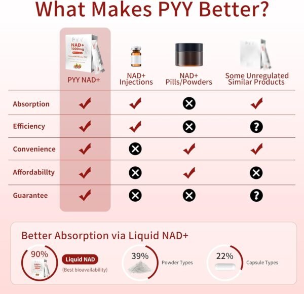 NAD+ Liquid Supplement, NAD+1000 mg Liquid Packets for Women & Men.Nicotinamide Riboside, Resveratrol, PQQ, Quercetin Supplement Alternative for Anti-Aging, Energy-30 Packets
