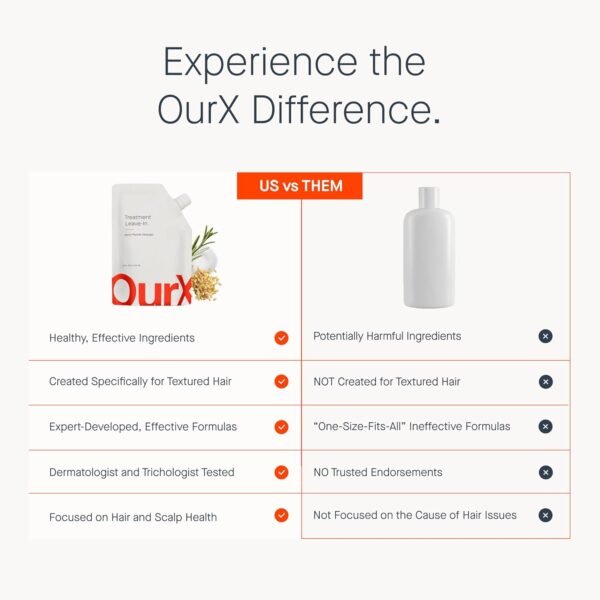 Pre Wash Hair Oil - Removes Build Up, Eases Detangling, Minimizes Breakage - Sulfate Free 4C Hair Products for Textured, Curly Hair (4oz)