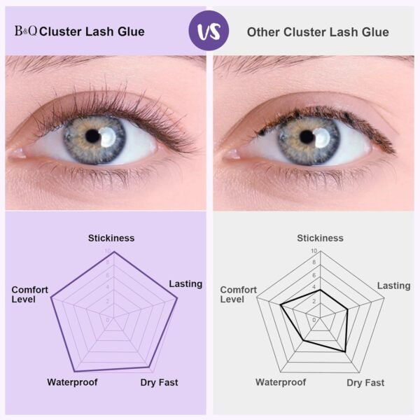 B&Qaugen Lash Cluster Glue 10ML Waterproof Cluster Lash Bond Waterproof for Eyelash Clusters Long Lasting DIY Lash Extension Strong Hold Eyelash Glue for Lash Extensions (Black,10ML)