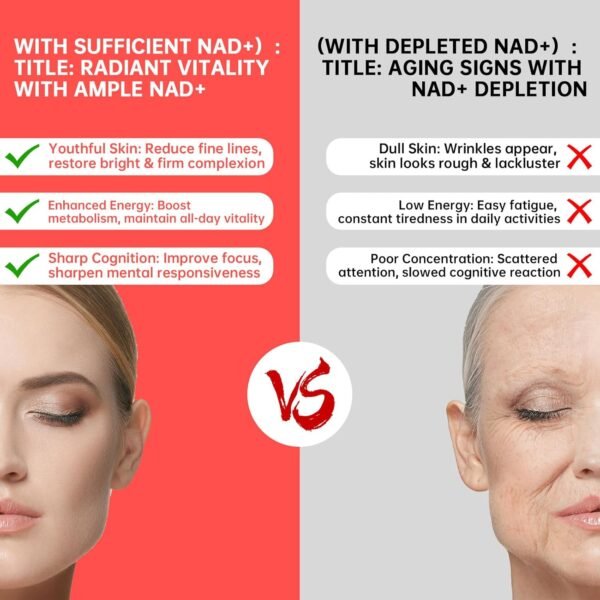 NAD+ Gummies Supplement for Anti-Aging, Energy & Focus Boost | Resveratrol, Nicotinamide Riboside | Strawberry Flavor,Vegan, Sugar-Free, 60 Count (Pack of 2)