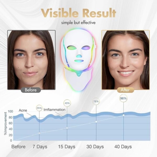 Red Light Therapy for Face, Led Face Mask Light Therapy, 7-1 Colors LED Facial Skin Care Mask