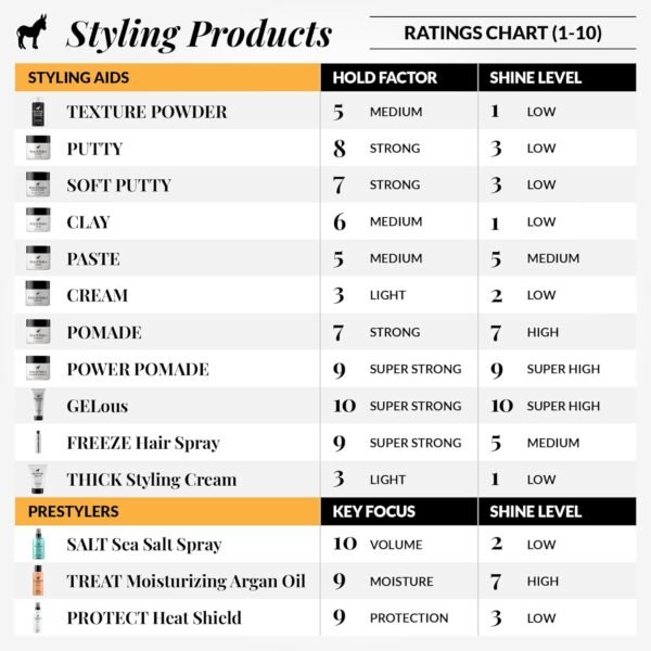 Pete & Pedro HAIR PUTTY - Strong Hold, Matte Finish, Low Shine Hair Clay for Men, Ideal for Hairstyling & Grooming Medium, Messy, & Shorter Hairstyles | Water soluble, As Seen on Shark Tank, 2 oz.
