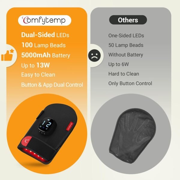 Comfytemp 5000mAh Cordless Red Light Therapy Glove for Hand, 360° Dual-Sided 100 LEDs Near Infrared Wrap with Auto-Off Timer, 13W Rechargeable Pad for Wrist Finger Palm Joint Pain Relief, 660nm&850nm