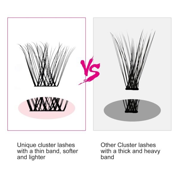 71vjkbhp-AL._SL1500_.jpg Individual Lashes 144pcs D Curl Lash Clusters Mixed Length Individual Lash Extensions Cluster Lashes DIY Lash Extension Supplies Eyelash Clusters (F5-0.07D, 12-18mm)