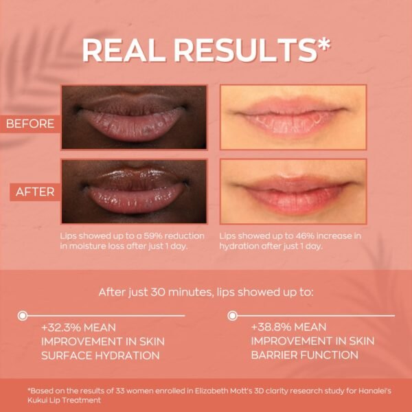 71xCNGOoY5L._SL1500_.jpg Hanalei Hydrating Lip Treatment Balm – Cruelty-Free, Paraben-Free Moisturizer for Severely Dry, Chapped Lips – Kukui Oil, Shea Butter & Grapeseed Oil – Clear Tint, Travel-Size 3-Pack (5ml X 3)