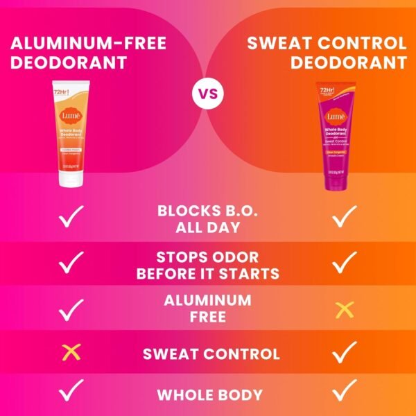 Lume Whole Body Deodorant Plus Sweat Control - Smooth Cream Tube - 72 Hour Odor And Sweat Control - Baking Soda Free, Skin Loving - 3.0 ounce (Pack of 2) (Clean Tangerine)