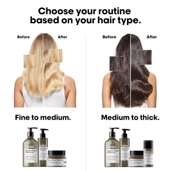 L'Oréal Professionnel Paris Absolut Repair Molecular Hair Mask - Repairs Damage & Restores Strength For Extremely Dry Damaged Hair, Extra Detangling & Hydration, Peptides Bonder