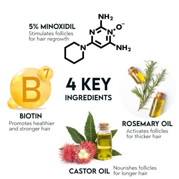Hair Growth Oil for Men, Minoxidil 5% Hair Growth Serum Infused with Biotin, Extra Strength Hair Regrowth Treatments for Men to Combat Hair Loss
