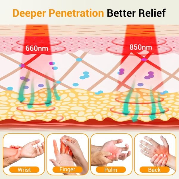 Comfytemp 5000mAh Cordless Red Light Therapy Glove for Hand, 360° Dual-Sided 100 LEDs Near Infrared Wrap with Auto-Off Timer, 13W Rechargeable Pad for Wrist Finger Palm Joint Pain Relief, 660nm&850nm