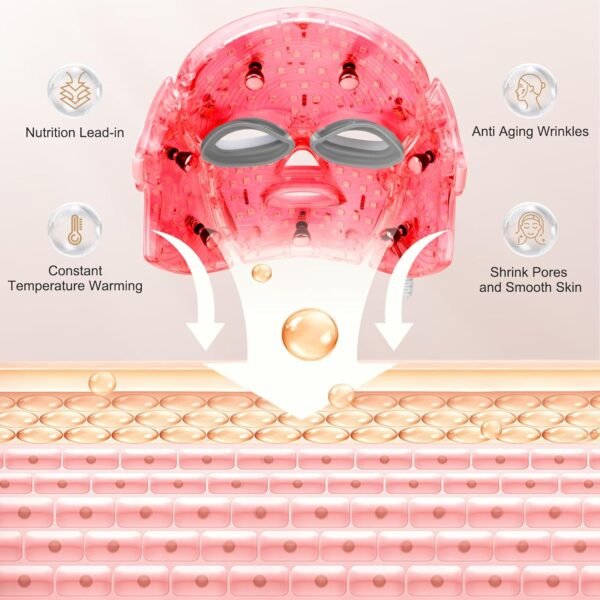 Blue Red Light Theràpy Màsk for Face, 7 Colors led face màsk Light Theràpy, Portable Facial Skin Care Màsk for Face and Neck At Home