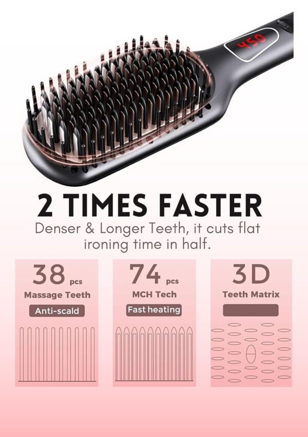 MEGAWISE Pro Ceramic Ionic Hair Straightener Brush for Home Salon | MCH Fast 20s Heating Tech with Auto-Off Safety | Anti-Scald with Universal Dual Voltage | Rotatable Power Cord
