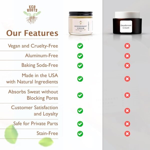ECO ROOTS Natural Deodorant for Women & Men | Organic Deodorant Cream Non Aluminum | Baking Soda Free Healthy Deoderant for Body & Private Parts | All Vegan Pit Paste Zero Sweat | Coconut Scent