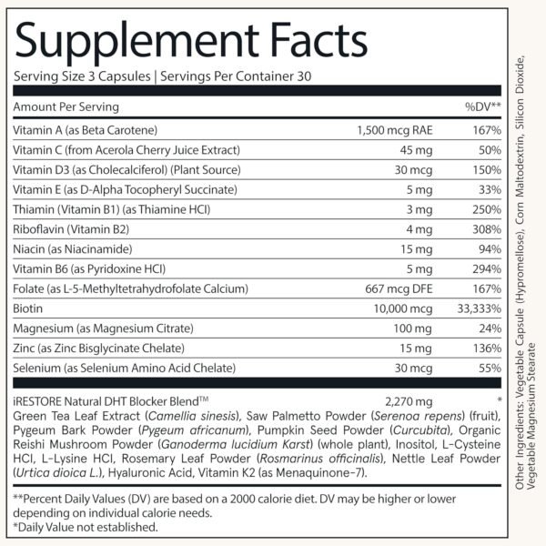 iRESTORE Hair Growth Supplement - Hair Loss Vitamins for Women and Men - Has Biotin Multivitamins & DHT Blocker to Reduce Hair Thinning - Hair Regrowth Pills for Thicker Fuller Volume - 30 Days Supply