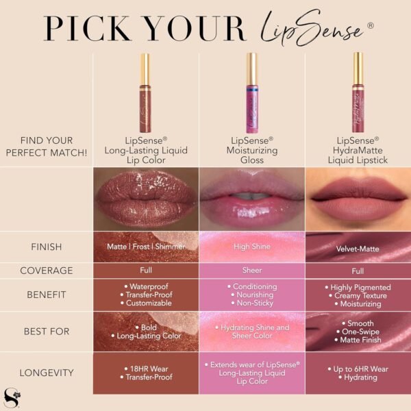 8119tDmzXL._SL1500_.jpg SeneGence LipSense Moisturizing Gloss – Hydrating, Long-Lasting Gloss with Shea Butter & Vitamin E, Vegan & Paraben-Free