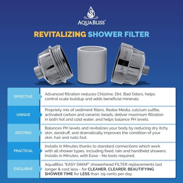 819pDJr5nKL._AC_SL1500_.jpg AquaBliss High Output Revitalizing Shower Filter - Reduces Dry Itchy Skin, Dandruff, Eczema, and Dramatically Improves The Condition of Your Skin, Hair and Nails - Chrome (SF100)