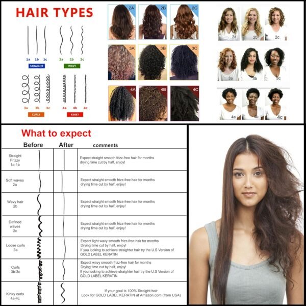 INVERTO ONE 180ml Formaldehyde-free Brazilian Complex Keratin Blowout Kit with Clarifying Shampoo - Vegan Salon Grade Treatment for Instant Results