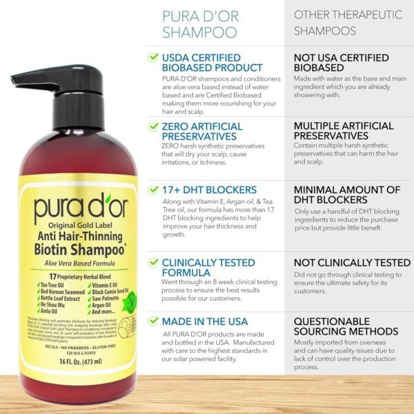 PURA D'OR 16 Oz Original Gold Label Anti-Thinning Biotin Shampoo Natural Earthy Scent, CLINICALLY TESTED Effective Results, Herbal Hair Thickening Products, 3-1 Wash, Women & Men, Color Treated Hair