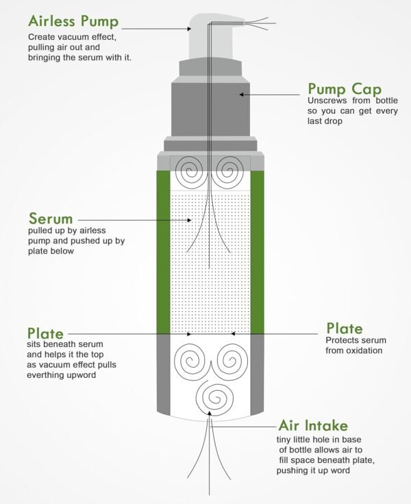 Best Eye Serum for Wrinkles, Fine Lines, Dark Circles, Puffiness, Bags, Hydrating Repair for Dry Skin and Loss of Elasticity, 75% ORGANIC INGREDIENTS with Hyaluronic Acid, Jojoba Oil, MSM, Peptides