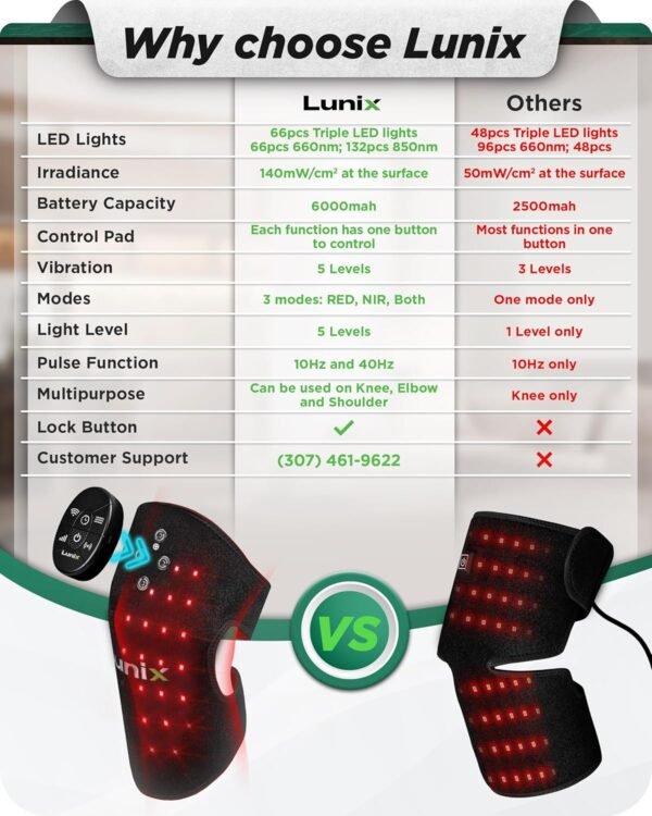 LX19 Red Light Therapy for Knee, Elbow and Shoulder, Triple Chips LED 850 and 660nm, Infrared Therapy for Circulation & Joint Support, Rechargeable, Adjustable Intensity