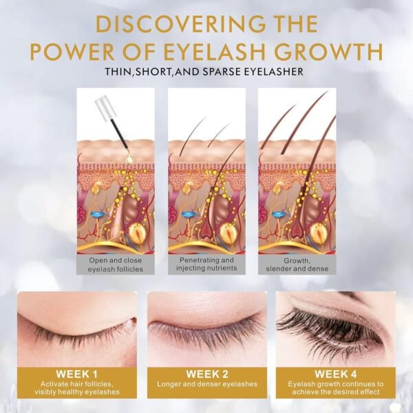Say Goodbye to Sparse Lashes! Mekerui Eyelash Serum, Backed by a Precise Formula, Clinically Proven to Reshape Long and Dense Eyelashes.