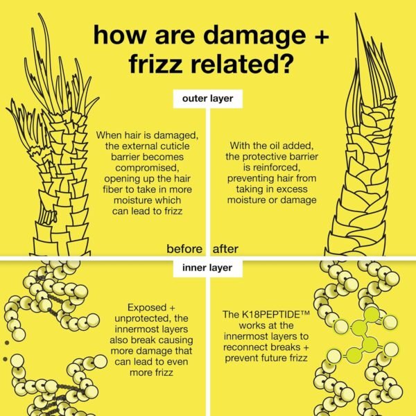K18 Molecular Repair Hair Oil, Weightless Oil for Stronger, Healthier Hair, Suitable For All Hair Types