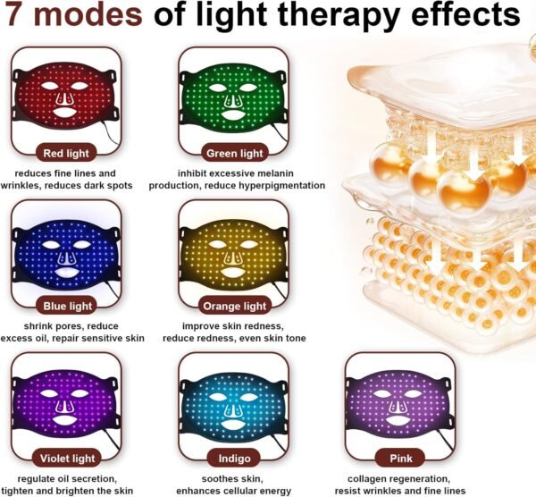 Red Light Therapy for Face,7-Mode Face Mask Led Light Therapy.Red Light for Face, 850nm Near Infrared Conducted FSA Red Light Therapy for Facial,Portable red Light Therapy for use at Home