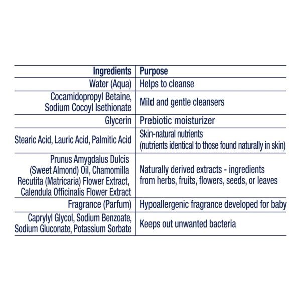 Baby Dove Bubble Bath Melanin-Rich Skin Nourishment for nourished Skin and Bath time Fun Sensitive Skin Care with Skin-Natural nutrients 16 oz, Silver