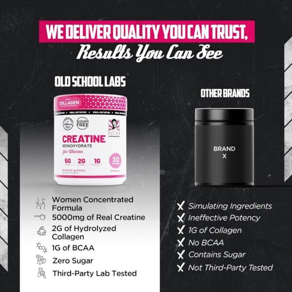 Old School Labs 5000mg Creatine Monohydrate Powder, Optimized Creatine for Women +2000mg Collagen +1g BCAA 2:1:1 Supports Lean Muscles & Recovery, Energy & Stamina - Made in USA, 30 Servings