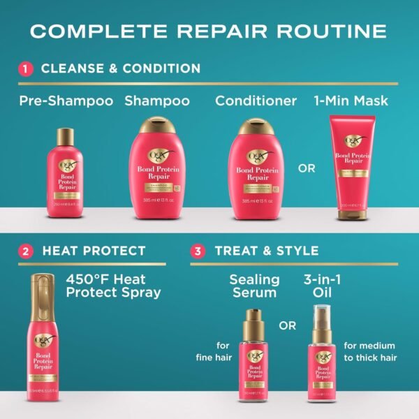 OGX Repair & Protect Bond Protein Repair 450°F Heat Protect Spray, Thermal Protection Spray for Targeted Damage Repair & Protection from Heat Damage, 6.5 fl. oz