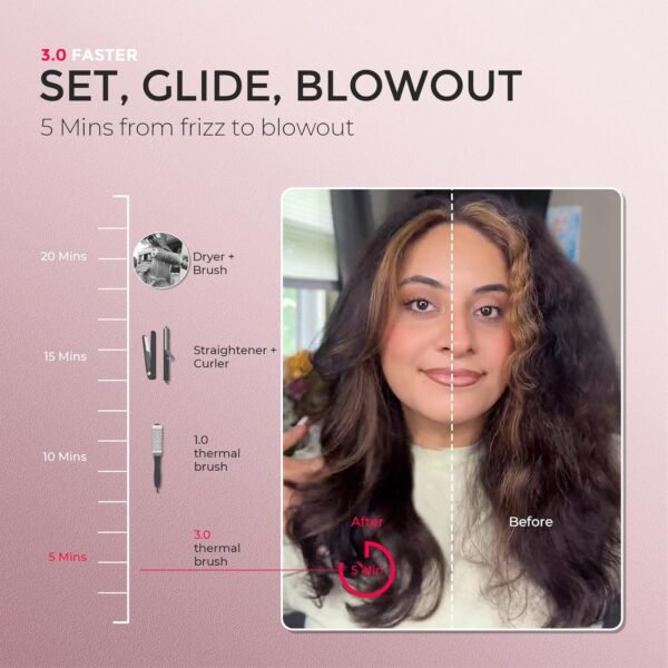 81u6w1xiCTL._AC_SL1500_.jpg TYMO StyluxPro Thermal Brush Curling Brush - 800M Ionic Heated Round Volumizer with 3D Straightener Teeth, 20% Larger Barrel for Faster Blowout, 5-Temp, Travel Dual Voltage, Salon Styler, 1.5 Inch